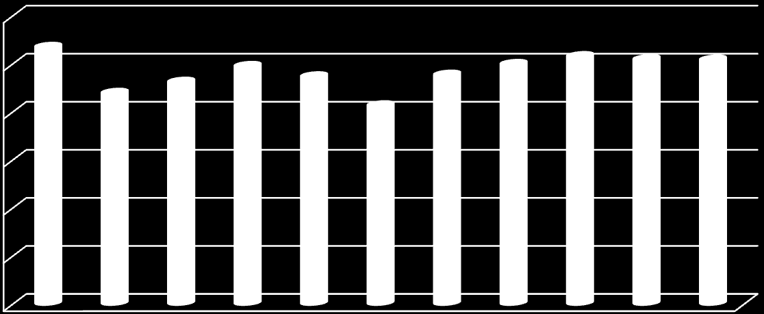 pierwszym miejscu znajdowały się Włochy 43.852 gospodarstwa w systemie rolnictwa ekologicznego, a na drugim Hiszpania 30.462 gospodarstwa. Tuż za Polską były takie kraje jak Francja 24.