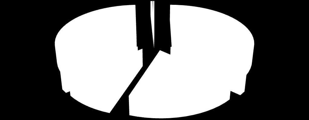 W strukturze upraw w 2012 r. 8 dominowały łąki i pastwiska (35,3%) oraz rośliny na paszę (33,7%) (wykres 4). Wysokim udziałem w strukturze upraw charakteryzuje się również uprawa zbóż (18,6%).