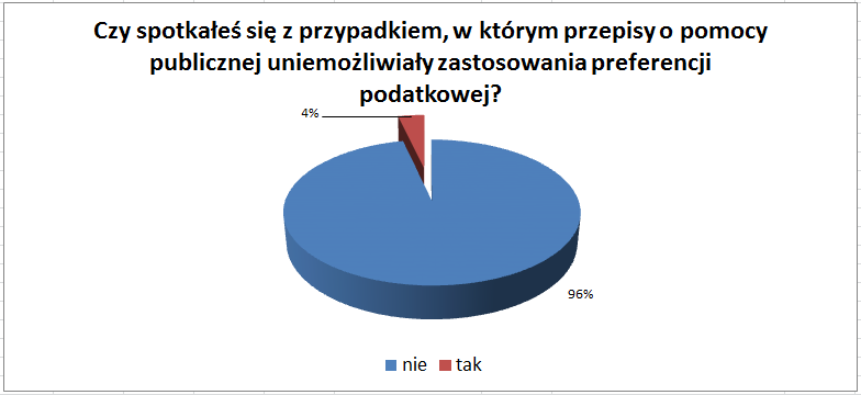 26 Jako jedyną przesłankę uniemożliwiającą