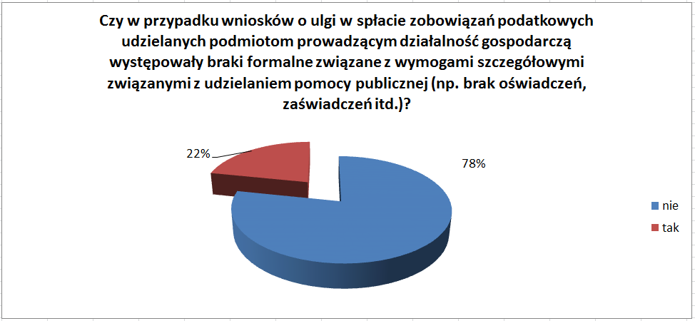 27 Udzielając odpowiedzi twierdzącej wskazywano na przypadki braku wymaganych