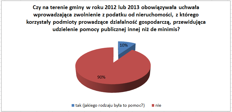 35 Jako przykład innego rodzaju uchwały w ankietach wskazano wyłącznie tzw.