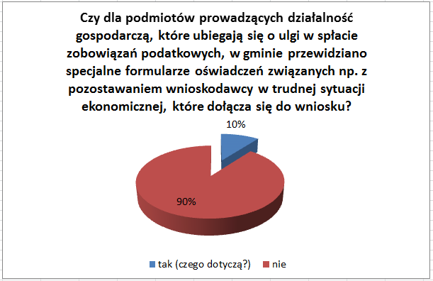 39 Wskazując na zawartość wprowadzanych w gminach formularzy oświadczeń, w ankietach podnoszono, iż dotyczyły one następujących kwestii: - sytuacji ekonomicznej wnioskodawcy za okres ostatnich 3 lat;