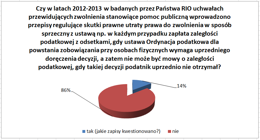 48 Jako przykłady uchybień sgnalizowanych przez RIO w ankietach wskazywano: - zwolnienia podmiotowo-przedmiotowe; - zobowiązanie do przedłożenia dodatkowych informacji i dokumentów do oceny