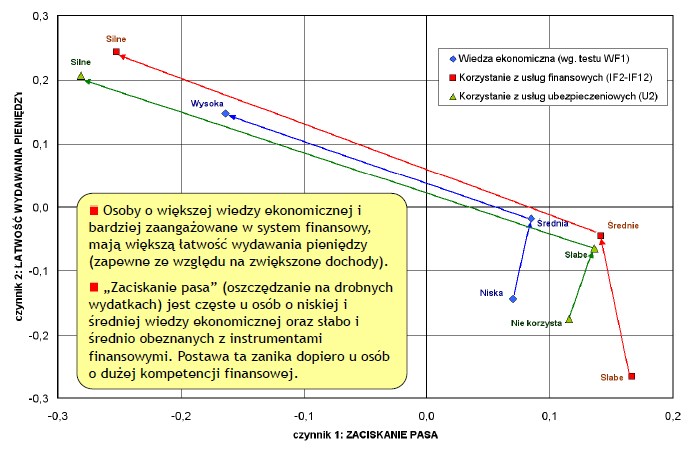 PROFILE PODGRUP ZACISKANIE