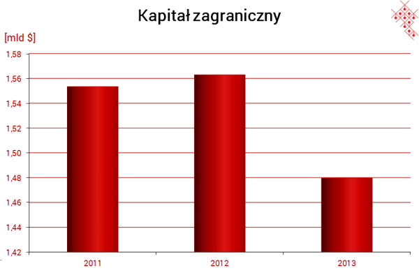 3 Źródło: GUS (marzec 2015 r.) Aby przyspieszyć rozwój gospodarczy, woj. warmińsko-mazurskie przystąpiło do Euroregionu Bałtyk.