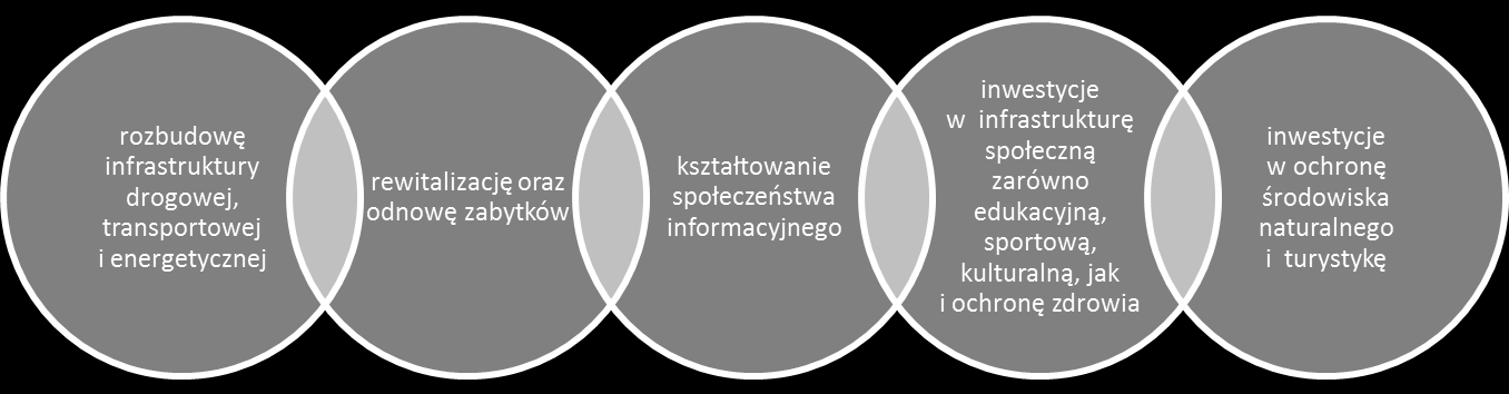 Regionalny program operacyjny województwa opolskiego na lata 2007-2013 (RPO WO) Regionalny program operacyjny województwa opolskiego (RPO WO) wdrażany jest od 1 stycznia 2007 r. do 31 grudnia 2013 r.