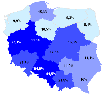 Edukacja przedszkolna w Polsce miasto i wieś % gmin wiejskich, w których nie