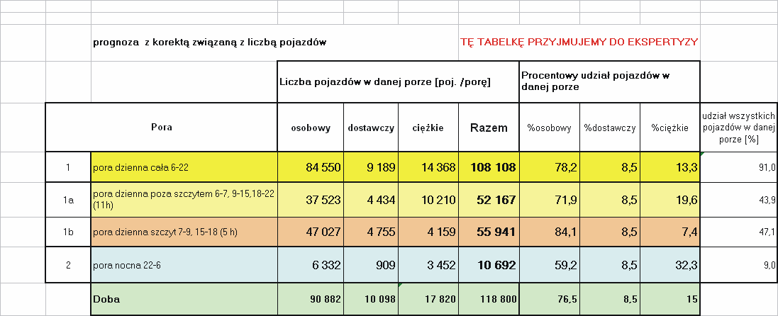 WSKAŹNIKI EMISJI Z TRANSPORTU