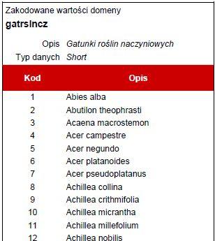 zwiększenia wydajności