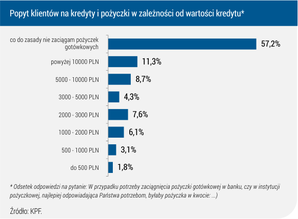 Zaplanowany na 2015 rok przez banki względnie wysoki, bo prawie 14% przyrost wartości udzielanych przez nie kredytów konsumpcyjnych, to jednak prawdopodobnie będzie znacznie niższy, niż przyrost