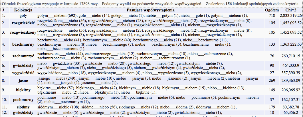 2.6. Ekstrakcja danych 16 Na potrzeby aplikacji zajmujących się przetwarzaniem i analizą języka naturalnego, a także pogłębiania wiedzy na temat kultury i literatury tworzy się korpusy tekstów, które