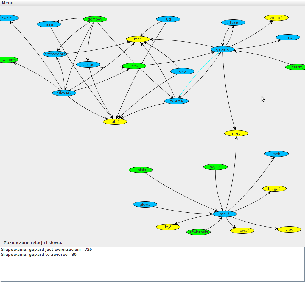 42 Po pobraniu relacji z bazy danych lub plików, graf przyzwyczajeń lingwistycznych rozrasta się, a słowa, które wcześniej charakteryzowały pojedyncze wyrazy łączą się z kilkoma innymi tworząc