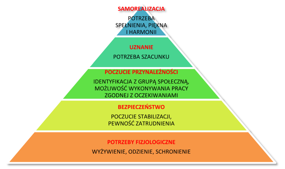 kreowanie działań, które sprawią, że dane marzenia się spełnią.