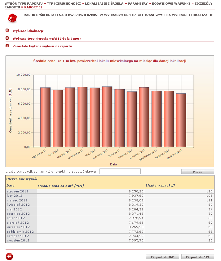 Raporty statystyczne Raport C2 prezentuje zmienność cen