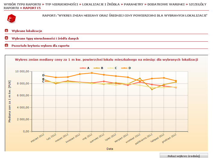 Raporty statystyczne Przycisk Pokaż wykres mediany dostępny pod wykresem średniej ceny w raporcie C5 pozwala na wyświetlenie wykresu liniowego prezentującego zmiany mediany m 2