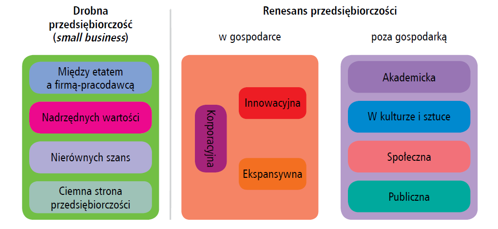 Przedsiębiorczość