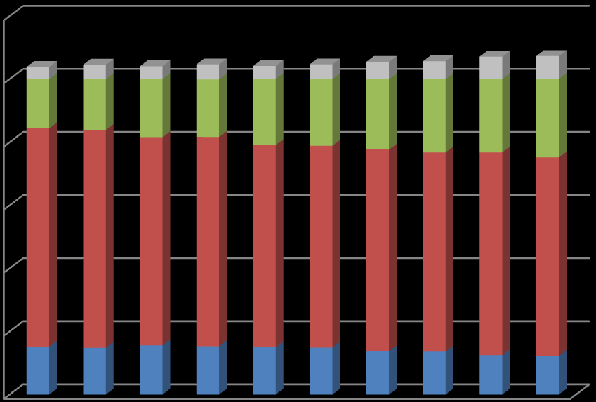 Polska Podlaskie Polska Podlaskie Polska Podlaskie Polska Podlaskie Polska Podlaskie Wykres 5. Prognoza ludności wg funkcjonalnych grup wieku.