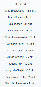 Mam oczko - POLOWANIE na głos - zabawa polegająca na obliczeniu sumy cyfr oddanego głosu, która wynosiła 21 (ćwiczenie liczenia sumy cyfr liczby umiejętność przydatna na matematyce).