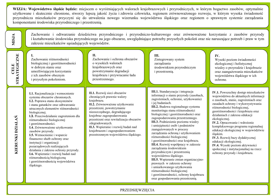 Strategia Ochrony Przyrody Województwa Śląskiego Uchwała