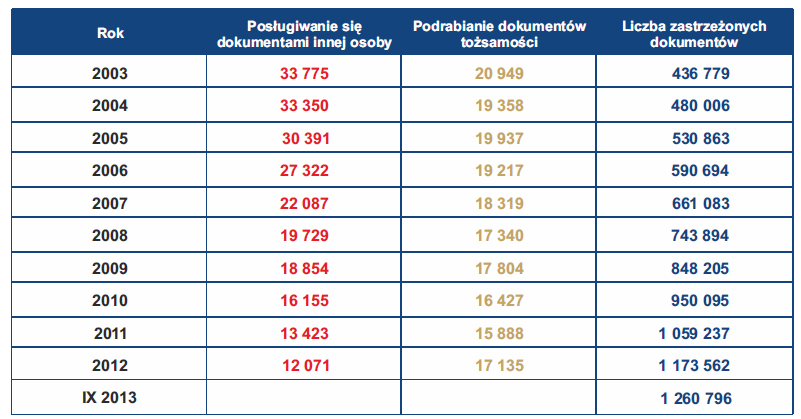 Liczba przestępstw