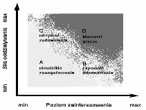 Miasto..., czyli co? Miasto..., czyli co? 600 000 Mieszka c ów 800 000 spraw realizowanych w ci gu roku 240 us ug realizowanych na rzecz obywatela 1700 pracownikó pracownik ów 7 Cel projektu cz.