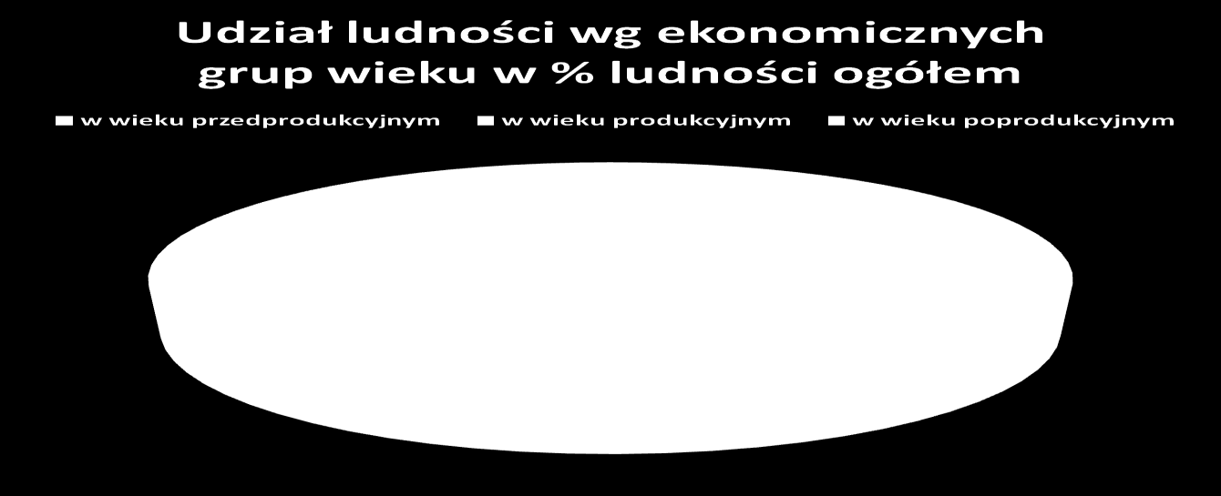 Ludnośd 52 tys. mieszkaoców w Zawierciu 135 tys. mieszkaoców w promieniu 15 km 365 tys.