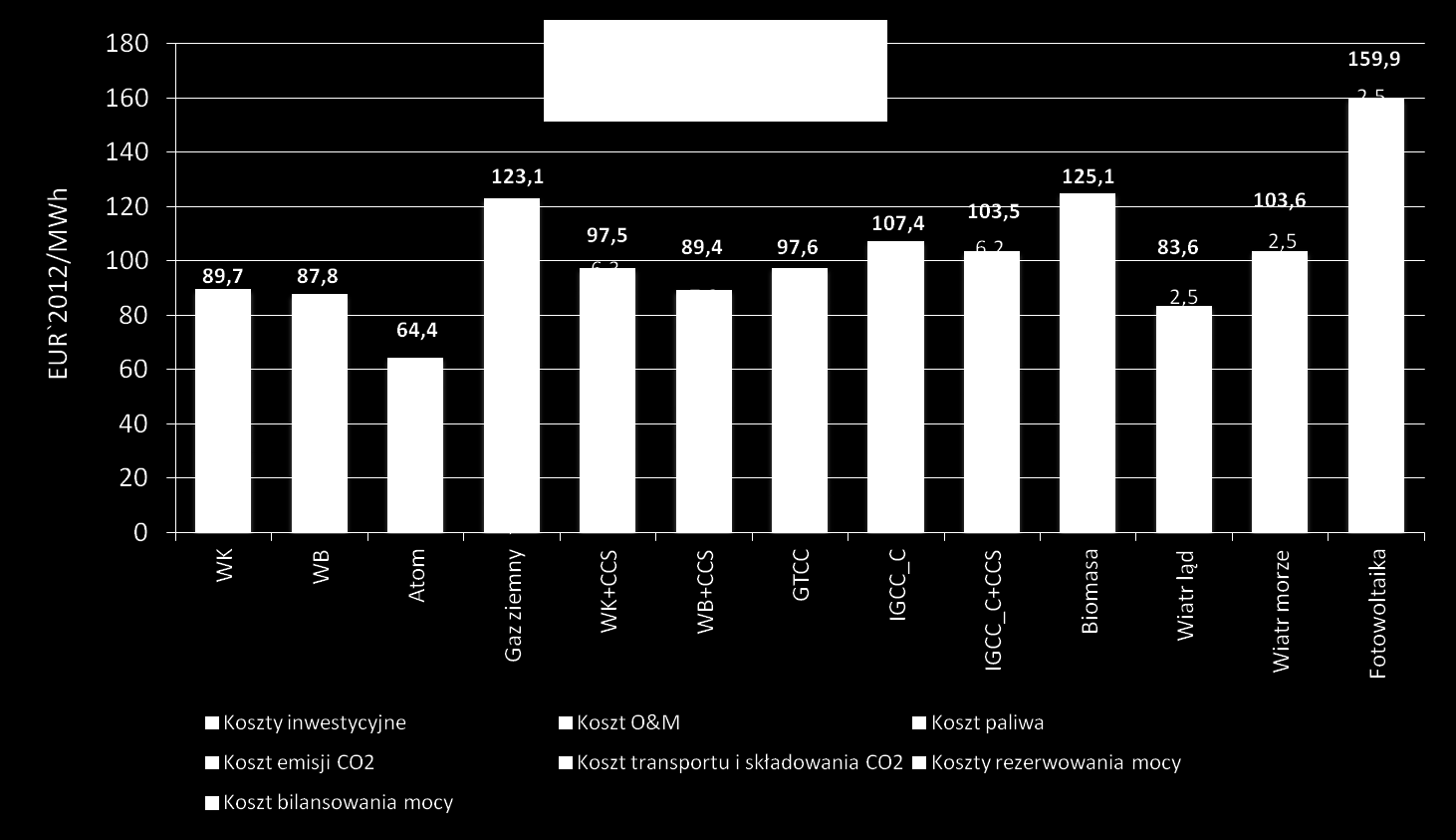 11 Uśredniony jednostkowy koszt wytwarzania energii elektrycznej w źródłach przewidzianych do uruchomienia w 2025 r.