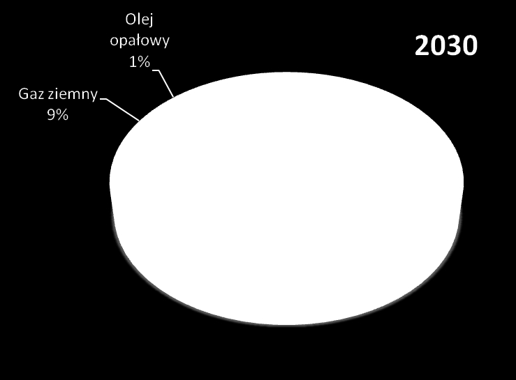 13 Dywersyfikacja źródeł energii, dzięki energetyce jądrowej źródło: Uaktualnienie