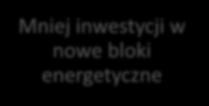 16 Wyzwanie rynkowe Zmienność cen energii na rynku hurtowym Mniejsza przewidywalność zwrotu z inwestycji energetycznych Mniej inwestycji w nowe bloki energetyczne Sektor energetyczny w UE nie sprzyja