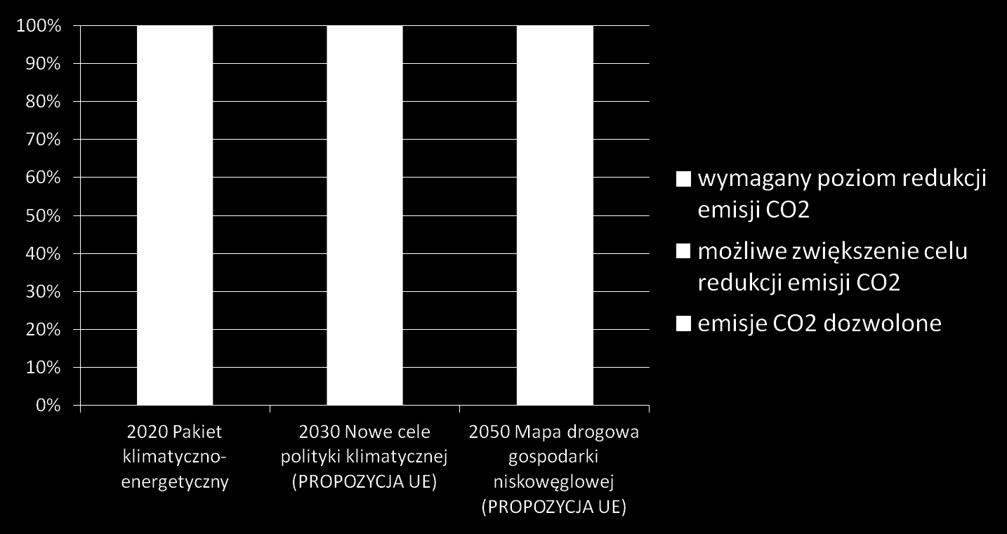 4 Polityka klimatyczna UE propozycje