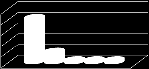 Wykres 25: Stosowanie instrumentów aktywizacji zawodowej w ramach realizacji projektu systemowego PO KL w 2011 r.