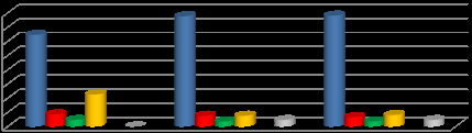 Wykres 50: Ocena wysokości środków alokowanych na realizację projektów systemowych PO KL na lata 2010-2012 w 2012 r.