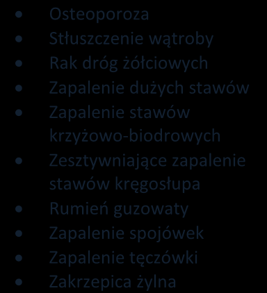 Czynniki genetyczne Czynniki dietetyczne Czynniki infekcyjne Czynniki środowiskowe Pierwotne uszkodzenie błony śluzowej Reakcje immunologiczne Przewlekłe uszkodzenie błony śluzowej Czynniki