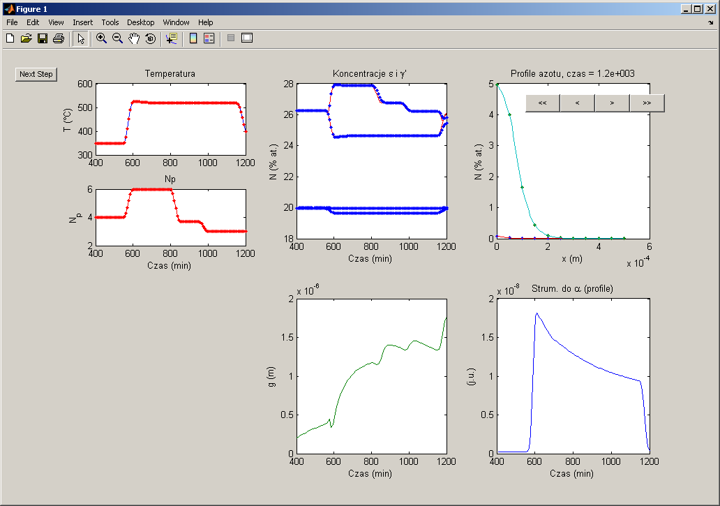 Simulation of the kinetics of growth nitride layers and nitrogen concentration profiles