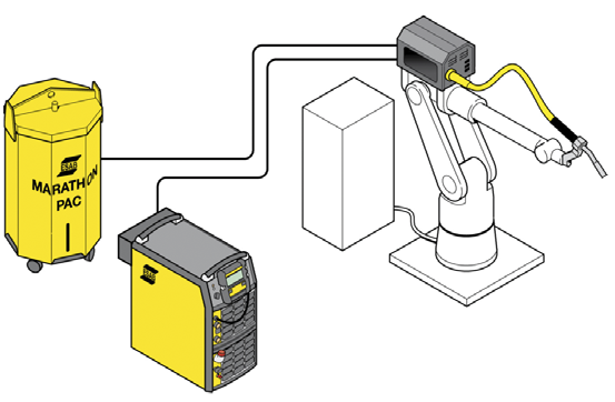 Aristo U8 2 / W8 2 / WeldPoint Aristo W8 2 / WeldPoint Innowacyjne o wysokiej intuicyjności użytkowania systemy sterowania w spawaniu metodami MIG/MAG, TIG, MMA o nazwie Aristo U8 2 oraz Aristo U8 2