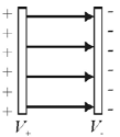 (b) Wskazówka: W celu obliczenia E należy posłużyć się prawem Gaussa. Potencjał należy wyznaczyć całkując zależność: Stałej całkowania nie można jednak wyznaczyć z zależności V = 0 dla.