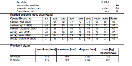 III Część