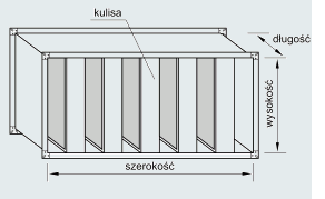 II. ZAŁĄCZNIKI Kulisowy tłumik hałasu K200T Tłumiki hałasu przeznaczone są do tłumienia hałasu w instalacjach wentylacyjnych i klimatyzacyjnych.