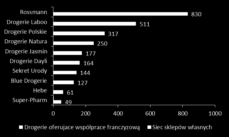 emarket Sp. z o.o. Spółka działa na podstawie umowy sporządzonej w formie aktu notarialnego z dnia 22 lutego 2012 r. Spółka w początkowym okresie funkcjonowania działała pod firmą NUFLO sp. z o.o. W dniu 5 grudnia 2012 r.