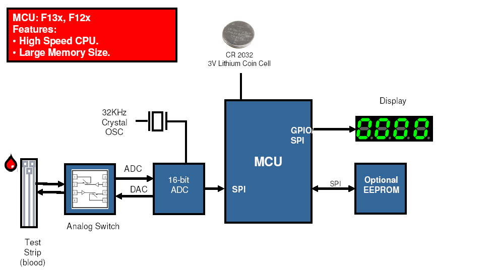 SPI/GPIO 16 bit ADC ISD9160 SPI PB.1 PB.