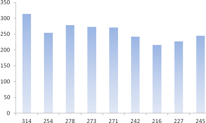 Analiza własności struktur galaktyk [I21] Monika Biernacka i Piotr Flin Podstawą naszych analiz jest katalog 6188 struktur, zwany katalogiem PF (Panko i Flin 2006).