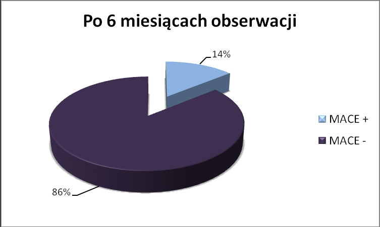 4. Wyniki 70 4.6.