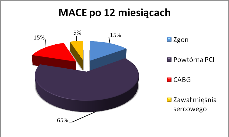 4. Wyniki 72 Rycina 8.