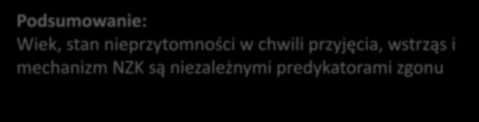 Czynniki wpływające na zgon w analizie wieloczynnikowej Dependent variable Independent variables p-value OR 95,0% CI Death AVP(0)U(1) 0,001 3,652 1,755 7,598 Age (per year) 0,001 1,057 1,024 1,091