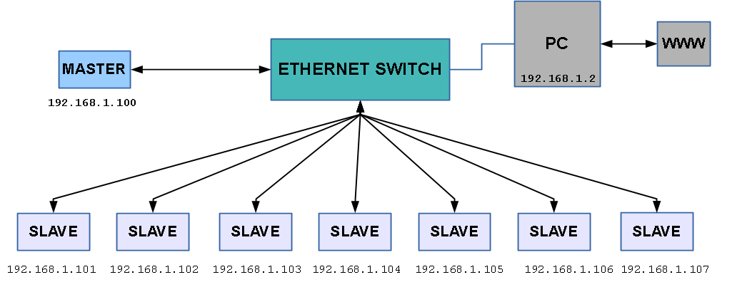 Linux. To Wolne i Otwarte Oprogramowanie, zatem jest w pełni legalne i darmowe dla każdego użytkownika.