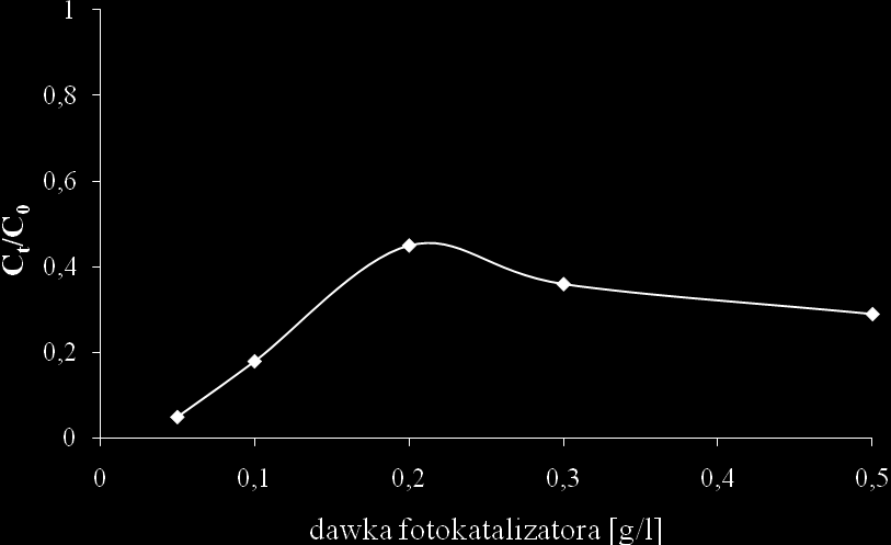 6. Wyniki i dyskusja 6. Wyniki i dyskusja 6.1.