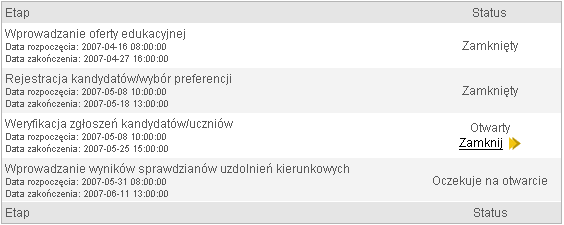 Zamykanie etapów prac Przed dokonaniem zamknięcia etapu prac, należy upewnić się, że w nadzorowanym Punkcie Naboru wszystkie prace z zamykanego etapu zostały w całości zrealizowane.