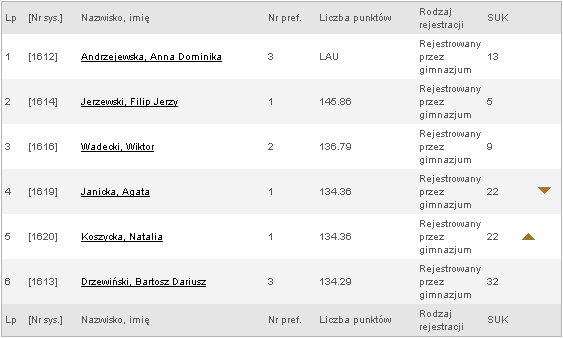 Etap VI porządkowanie list chętnych numer preferencji pozycja danego oddziału na liście preferencji określonego kandydata; liczba punktów zgromadzonych przez kandydata do danego oddziału; stan