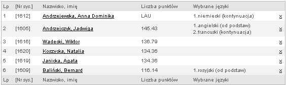 Etap VII pobieranie listy zakwalifikowanych i listy przyjętych Rysunek 70. Ustawienia wyświetlania listy przyjętych. Na podstawie wskazanych parametrów wyświetlana jest lista przyjętych do oddziału.