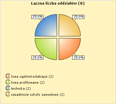 Statystyki Rysunek 79.